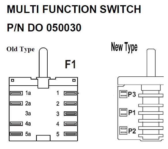 Smeg Range Cooker Wiring Diagram Wiring Diagram